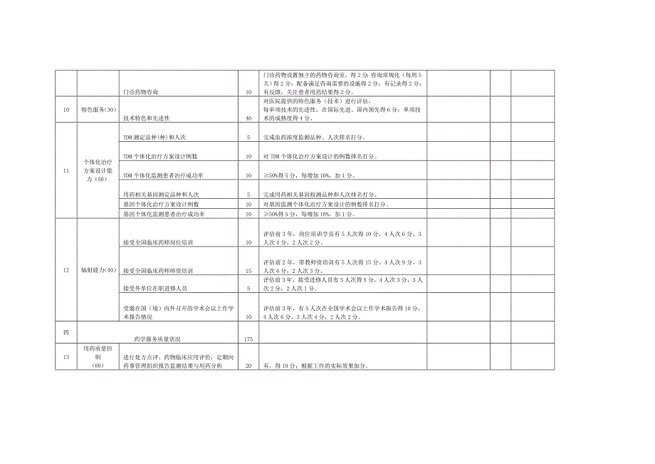 国家临床重点专科临床药学资料审核评分表(700分)_第4页