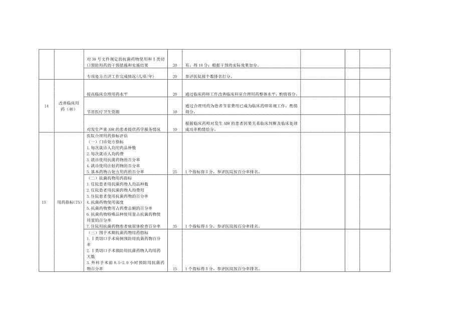 国家临床重点专科临床药学资料审核评分表(700分)_第5页