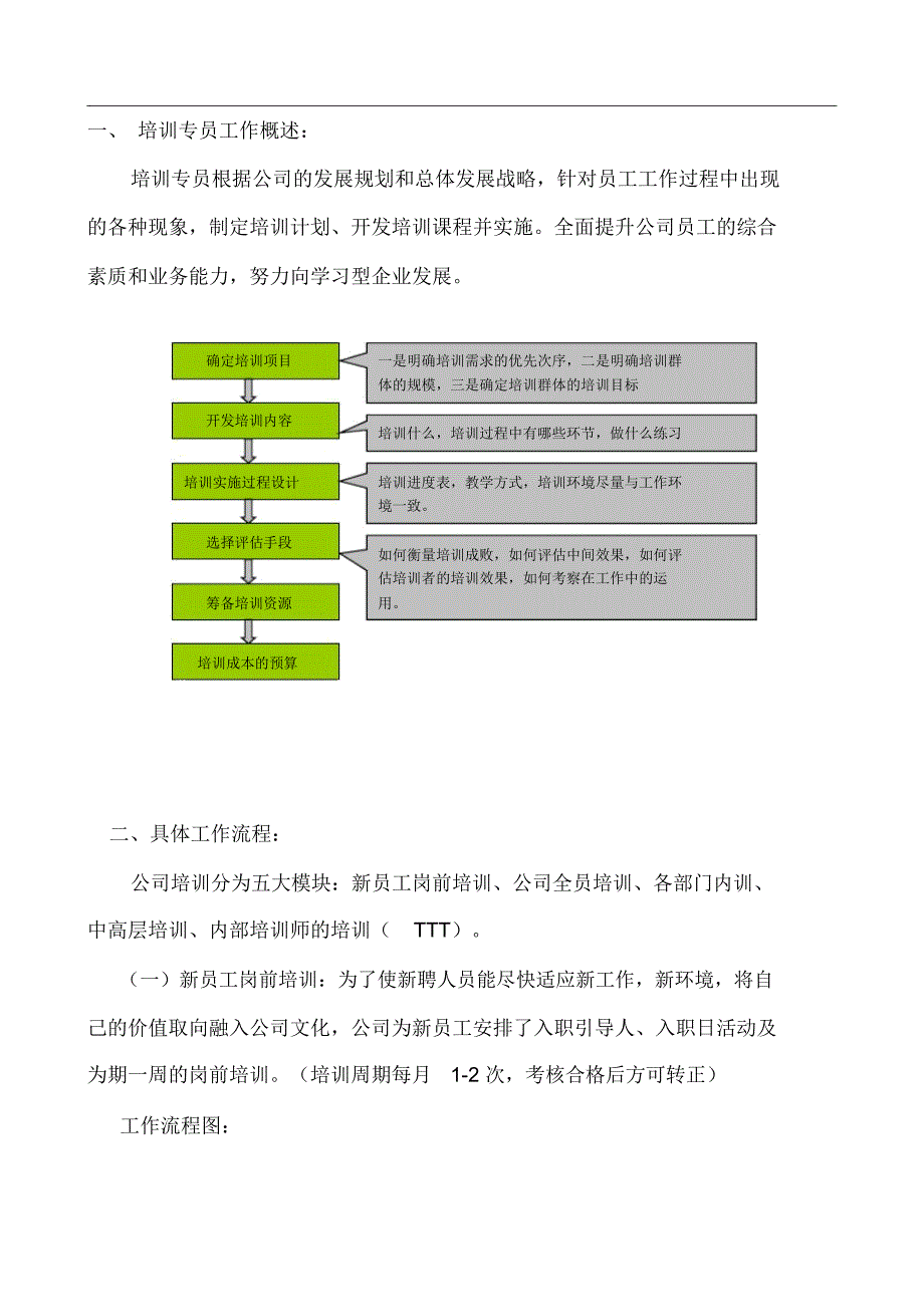 培训专员工作手册_第2页