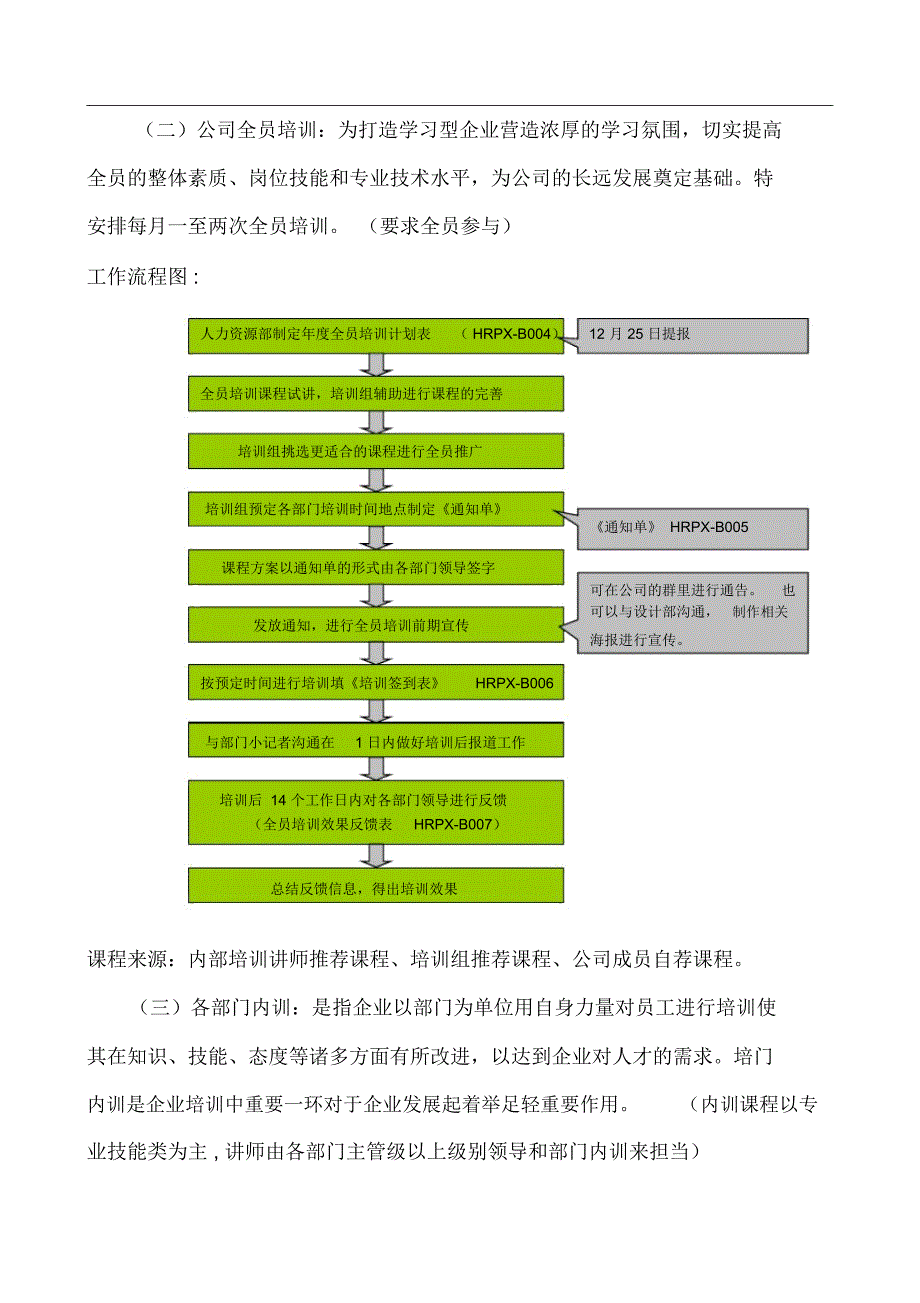 培训专员工作手册_第4页