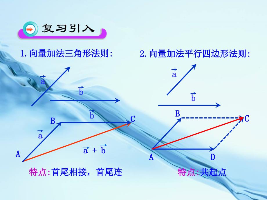 北师大版数学必修四课件：第2章167;3 3.1 数乘向量_第4页