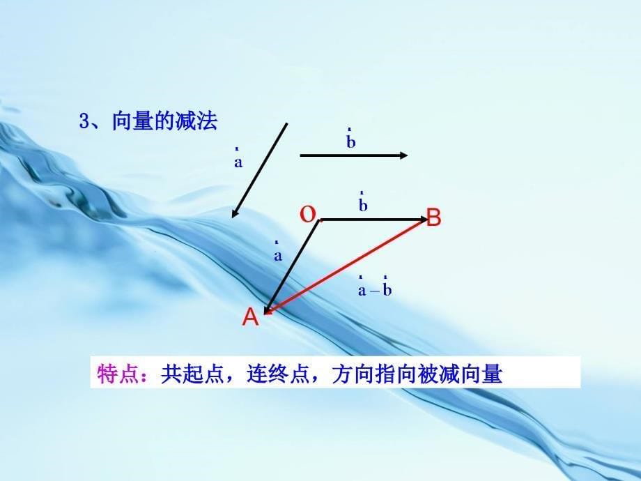 北师大版数学必修四课件：第2章167;3 3.1 数乘向量_第5页