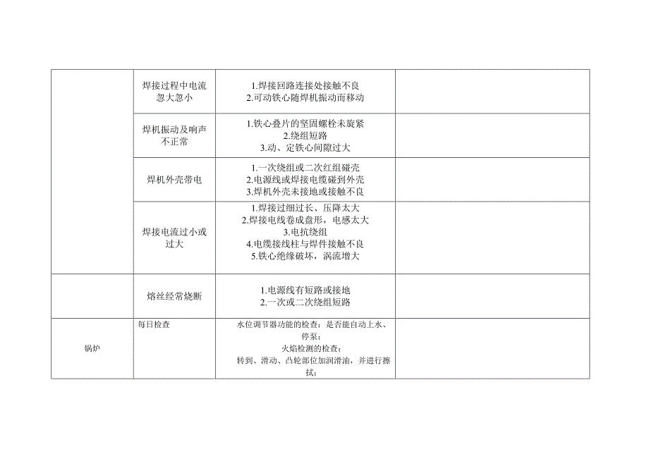 设备维护(全).doc_第2页