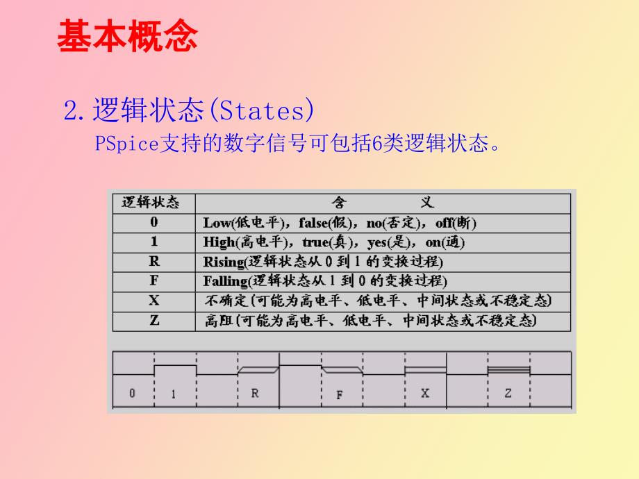 逻辑模拟和混合模拟_第3页