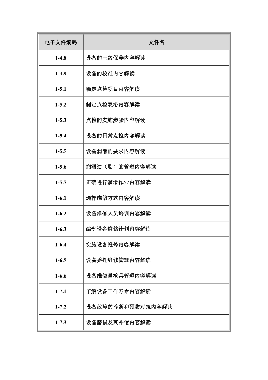 工厂设备管理_第3页