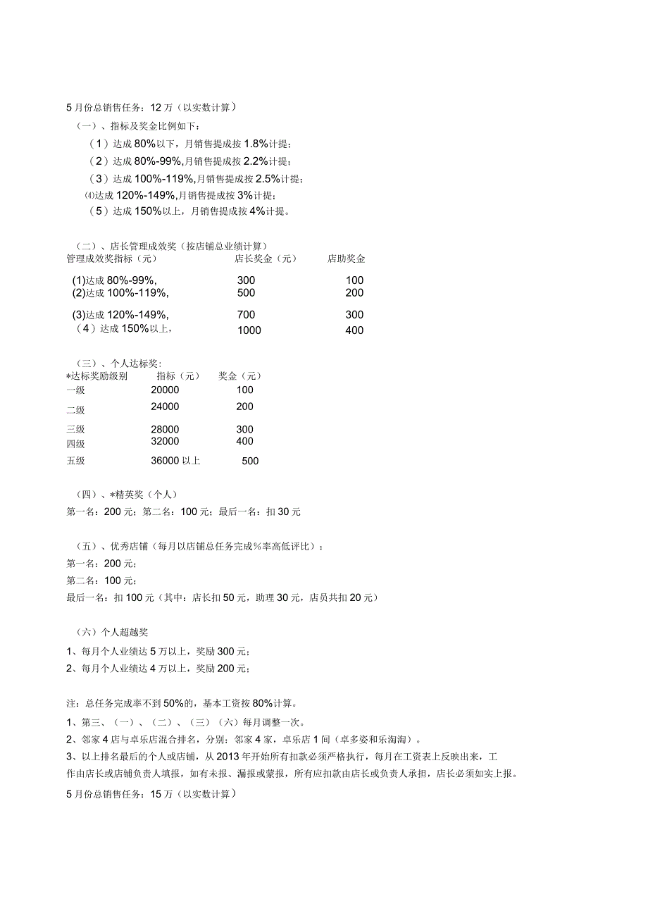 服装店提成办法_第2页