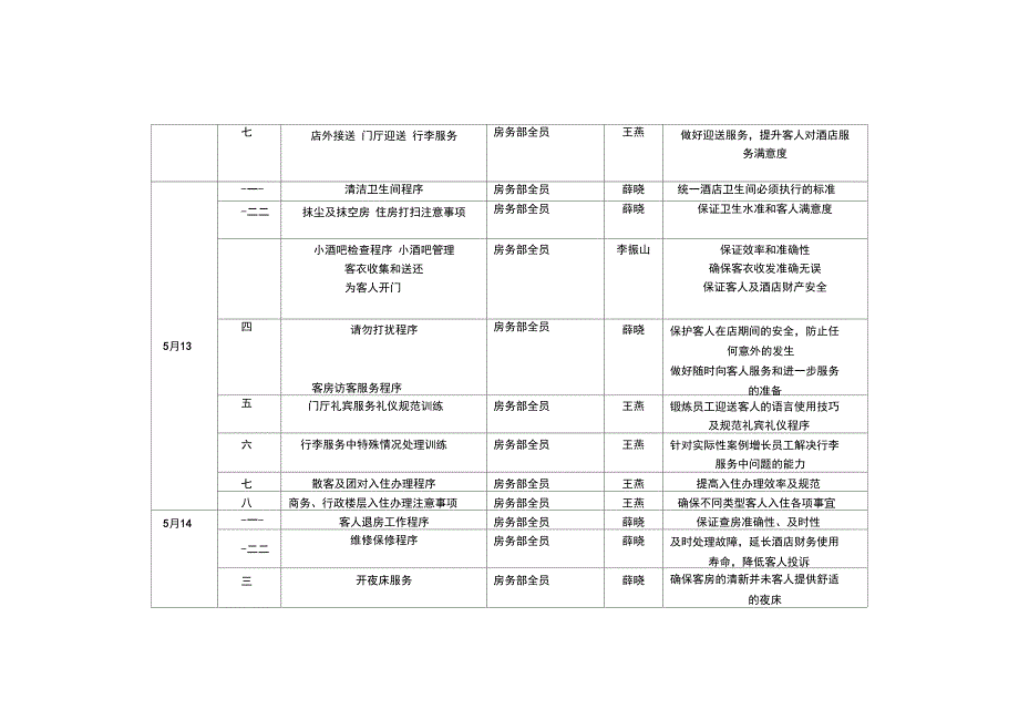 客房部培训计划_第2页