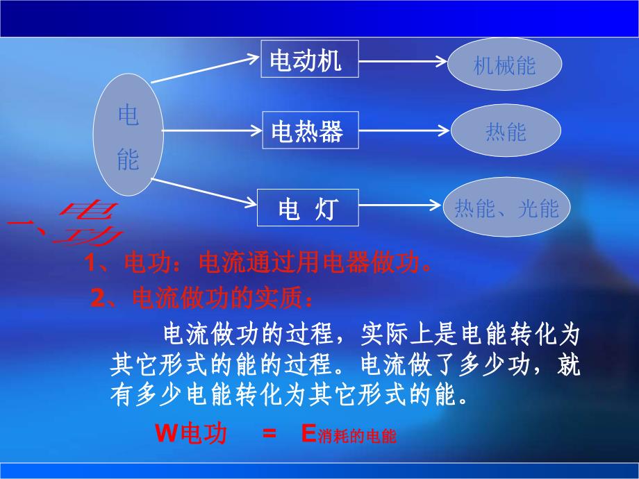 电功率一章复习(3)_第2页