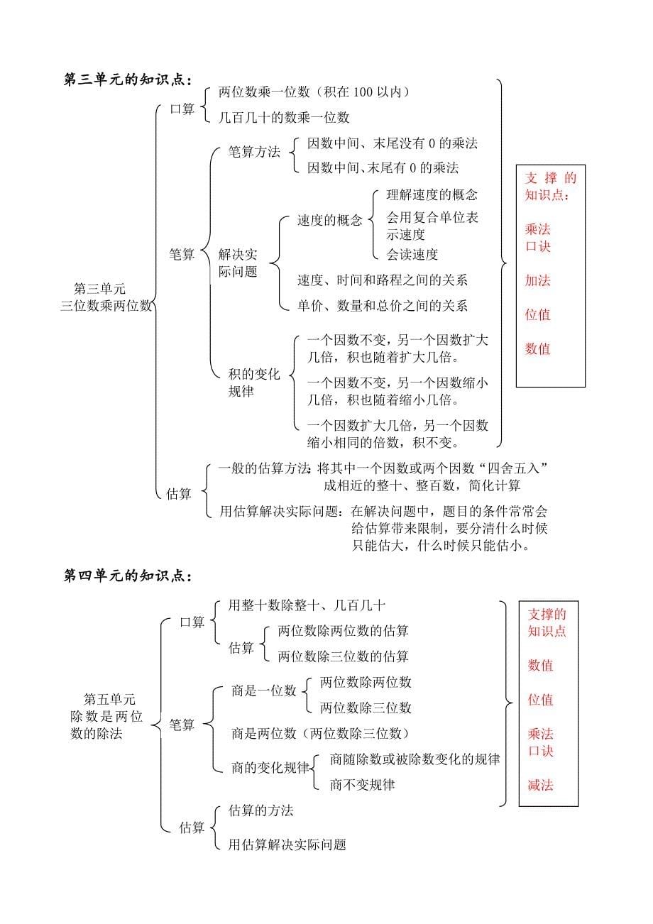 人教版四年级数学(上册)知识点梳理 (1)_第5页