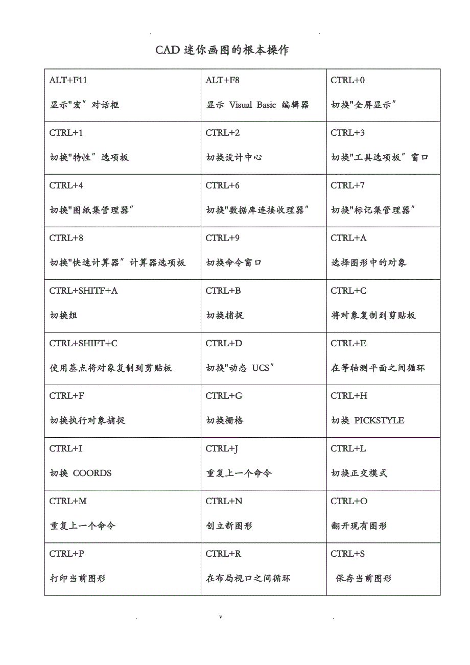 CAD迷你画图的基本操作_第1页