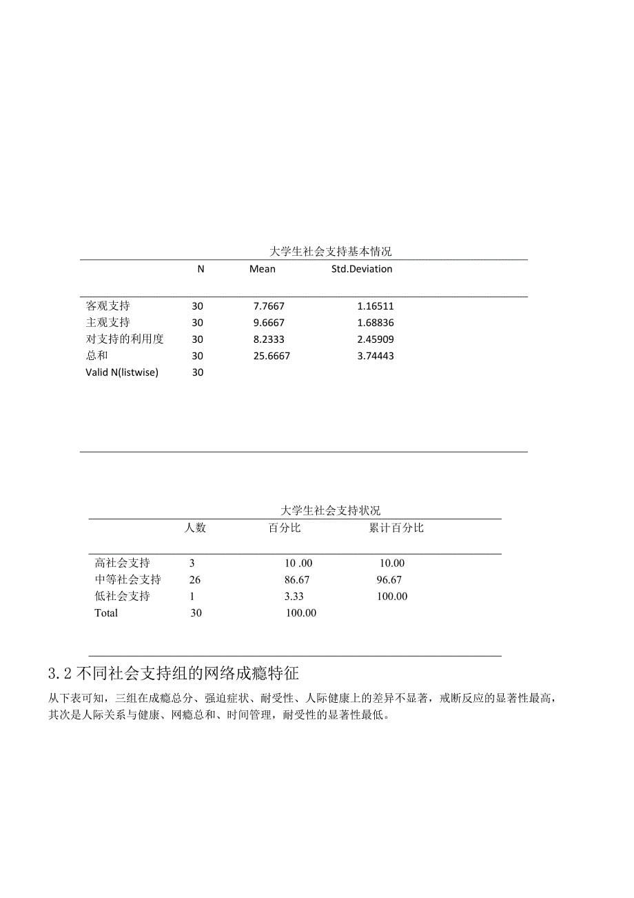 大学生网络成瘾与社会支持关系的研究终结版打印_第5页