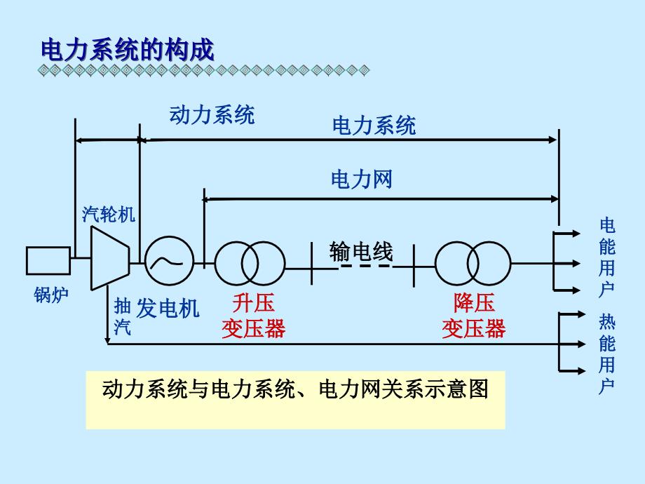 电力系统知识_第2页