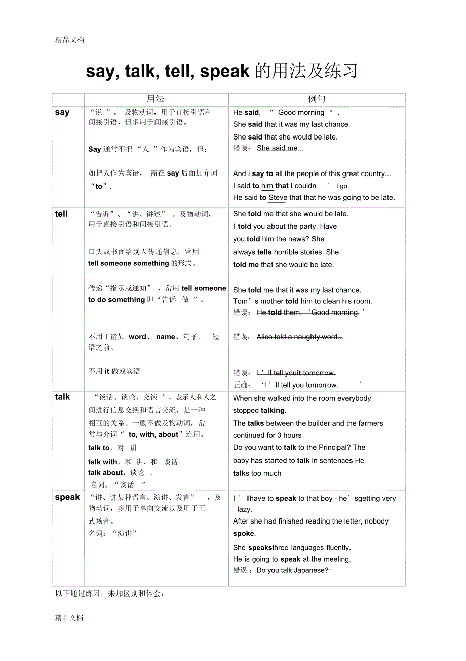 最新say--talk--tell--speak的区别、用法及练习(附答案)资料_第1页