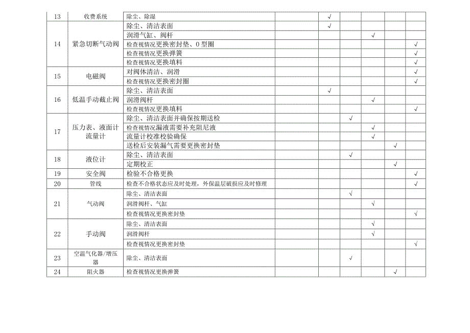 LNG加气站设备日常维护保养表_第2页