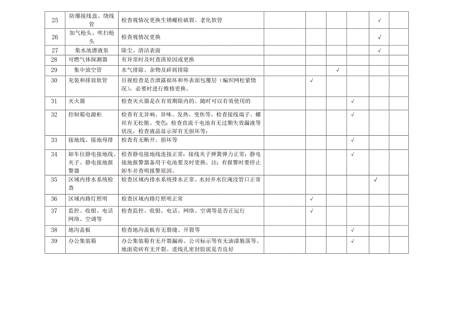 LNG加气站设备日常维护保养表_第3页