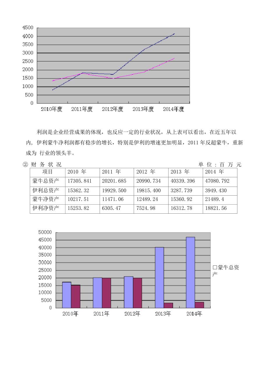 伊利蒙牛财务报表对比分析_第3页