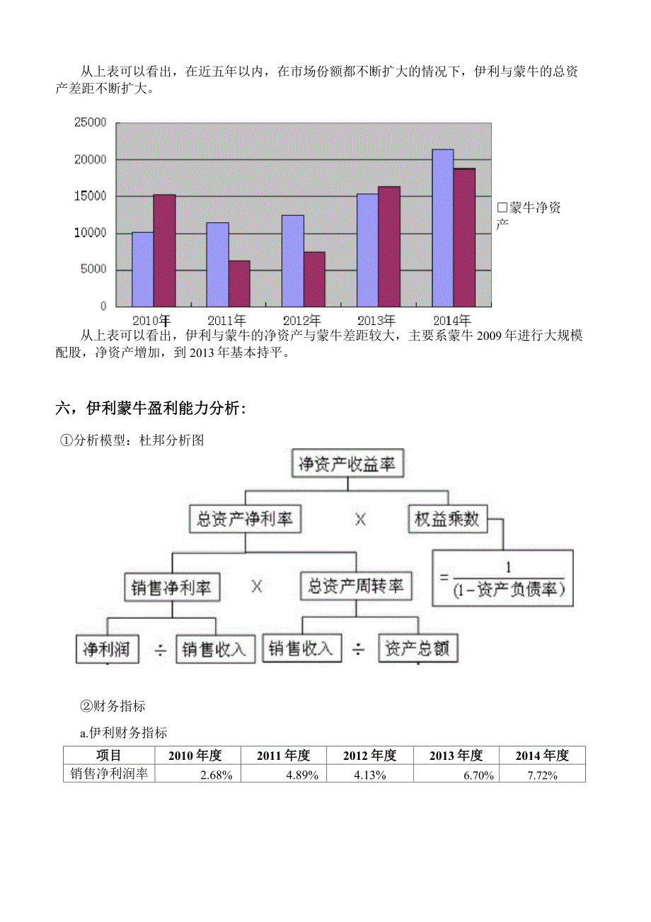 伊利蒙牛财务报表对比分析_第4页