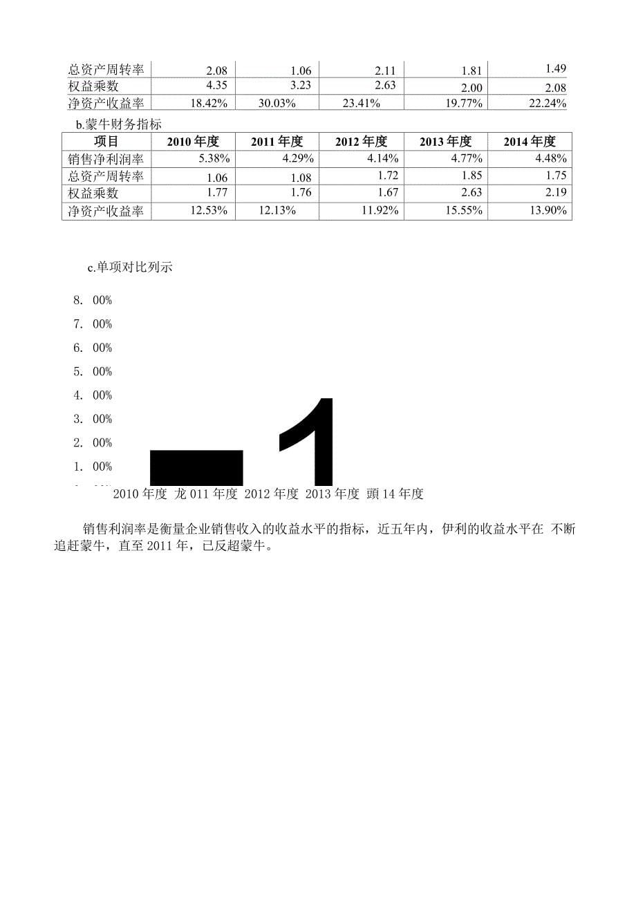 伊利蒙牛财务报表对比分析_第5页