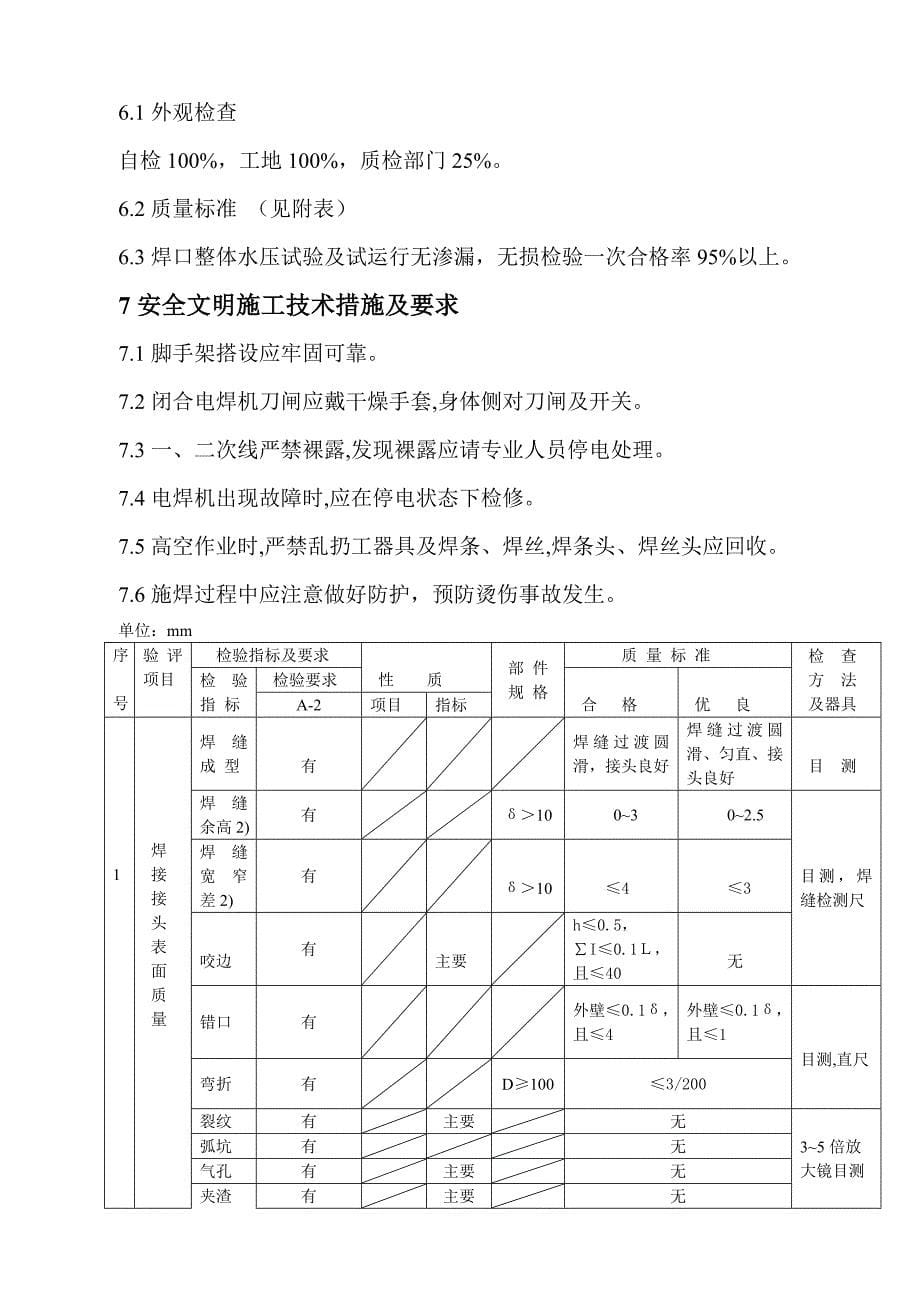 【管理精品】集箱焊接作业指导书_第5页