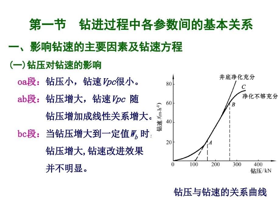 钻井工程理论与技术第四章_第5页