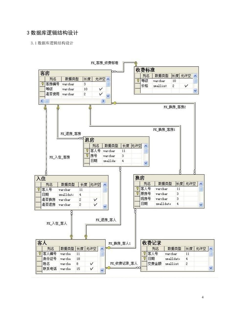 《数据库原理及应用》课程设计报告酒店管理信息系统数据库设计_第5页