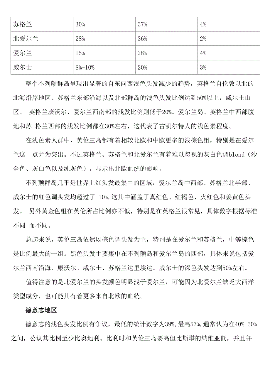 欧洲浅色素总结_第4页