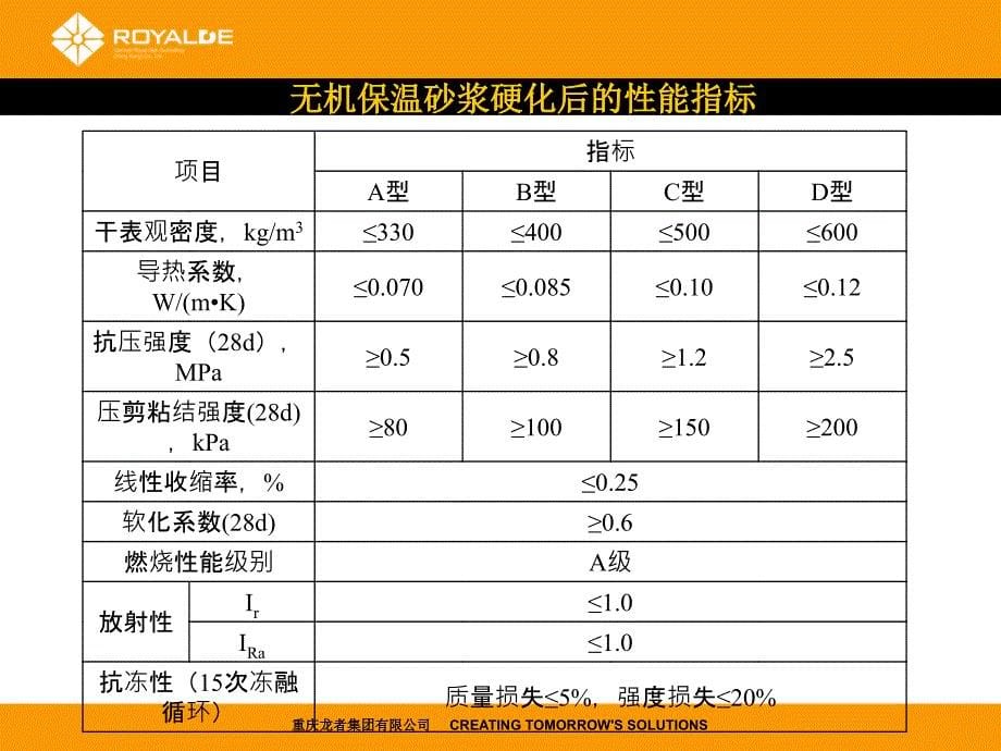 无机保温砂浆外墙外保温系统_第5页