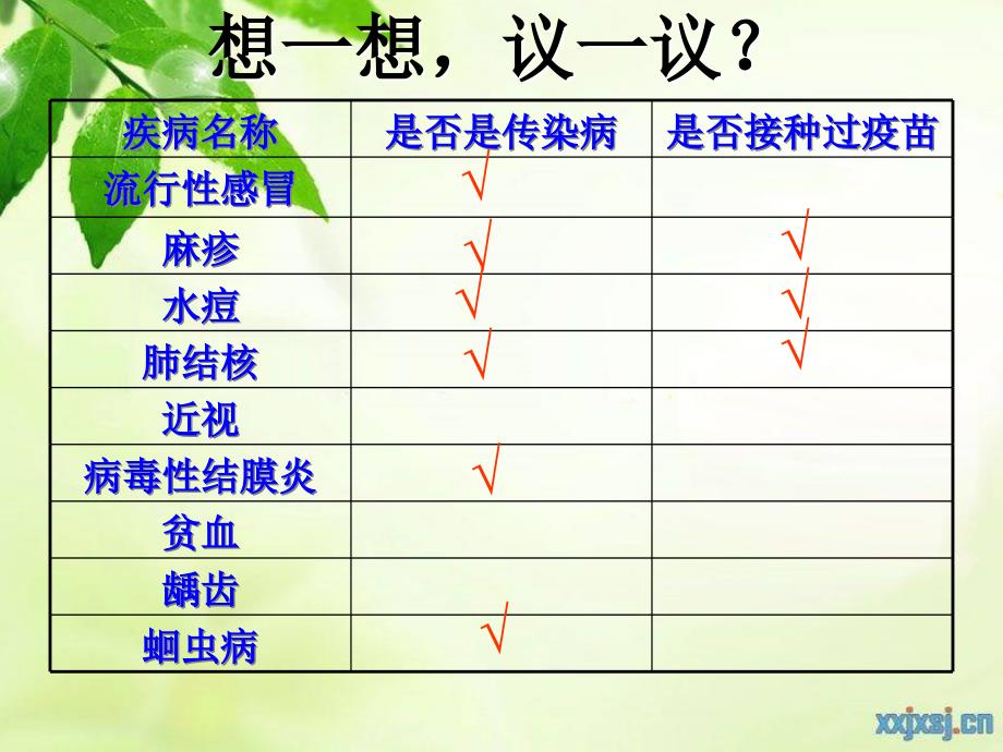 8.1.1新人教版第一节传染病及其预防_第3页