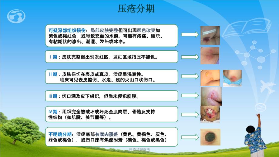 压疮护理查房ppt课件_第4页