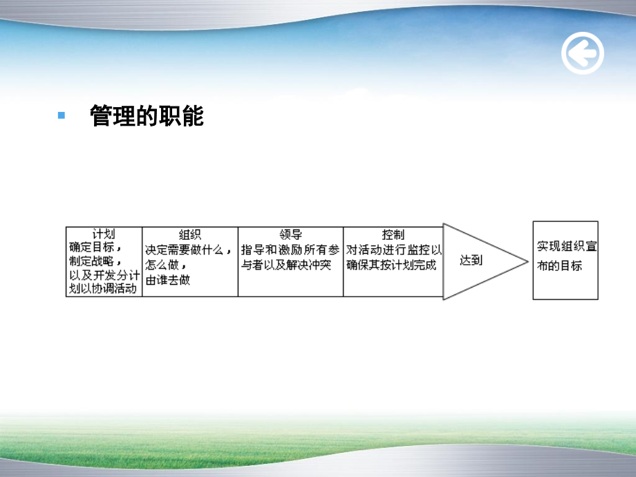 管理学基础完整ppt课件_第4页