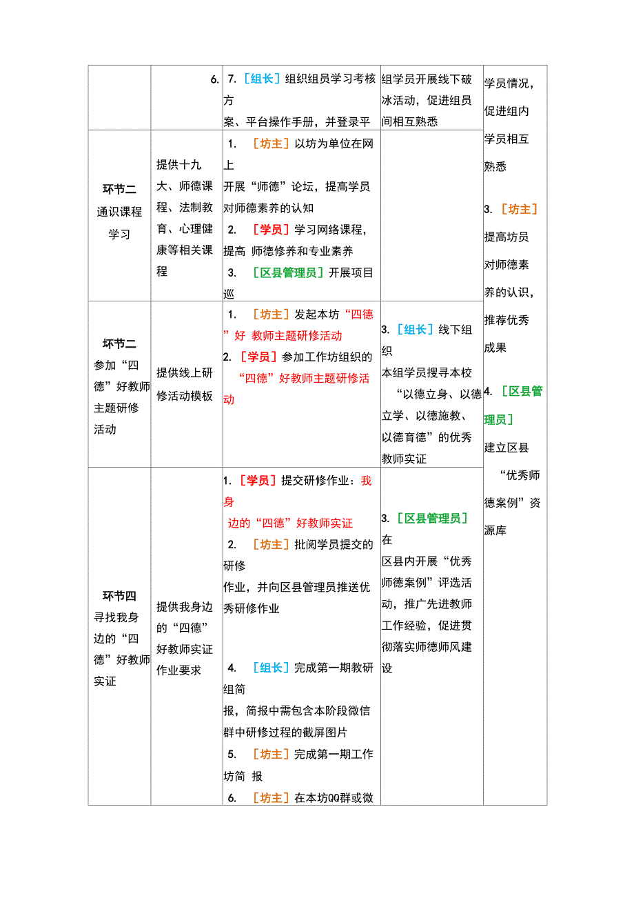 网络培训项目实施方案_第4页