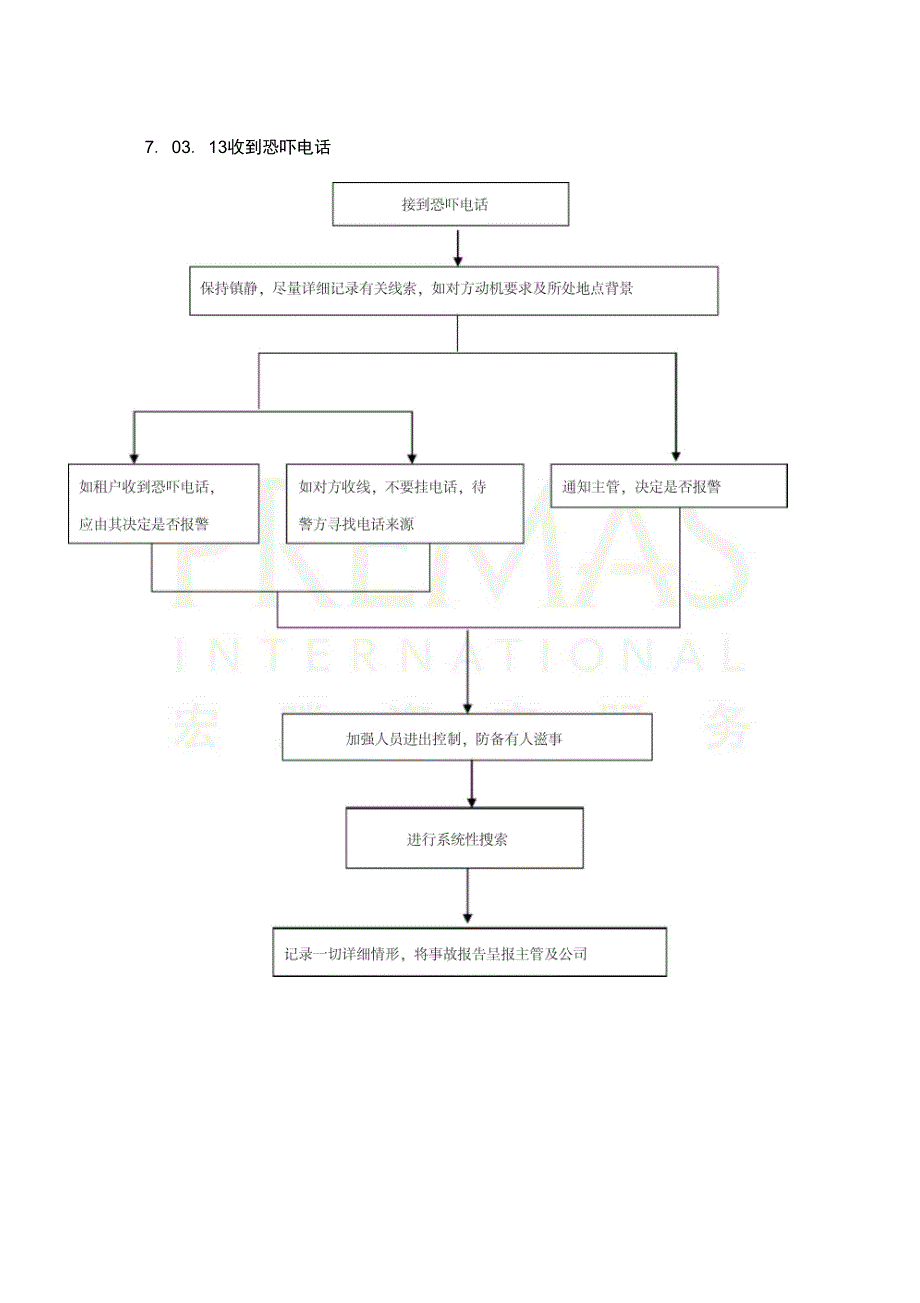 物业制度与规章应急预案总结_第2页