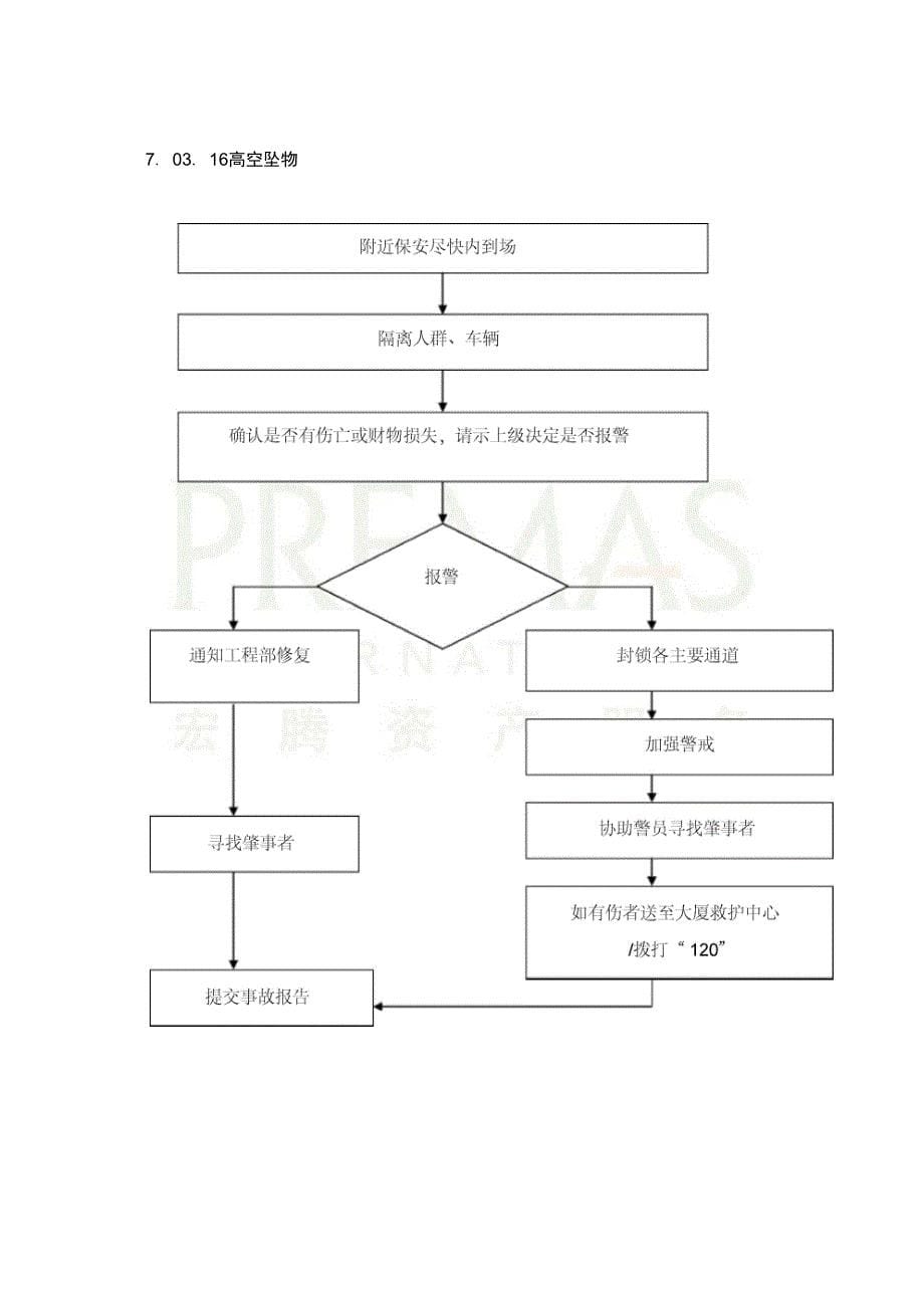 物业制度与规章应急预案总结_第5页