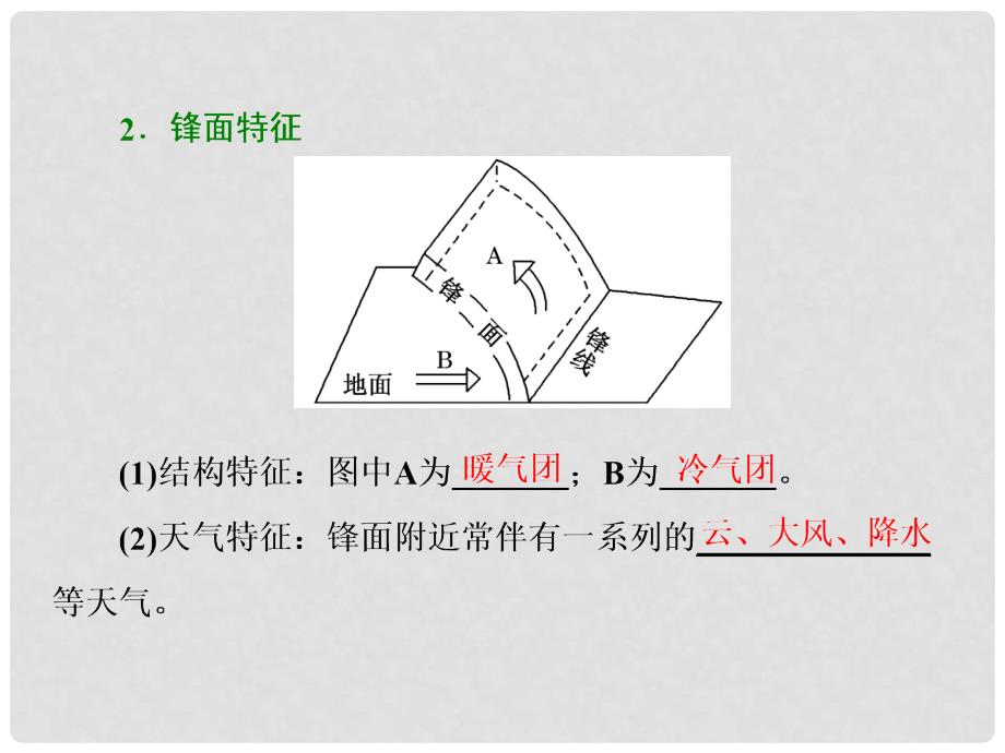 高考地理一轮复习 第一部分 第二章 自然地理环境中的物质运动和能量交换 第三讲 几种重要的天气系统精选课件_第4页