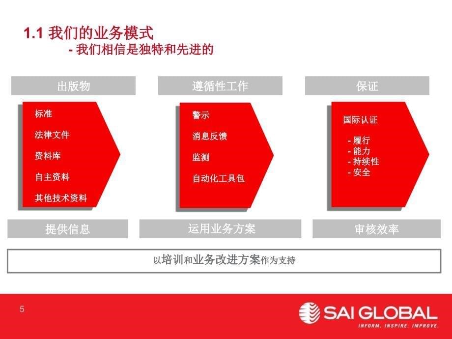 国际技术贸易壁垒 相关案例及解决方案课件_第5页