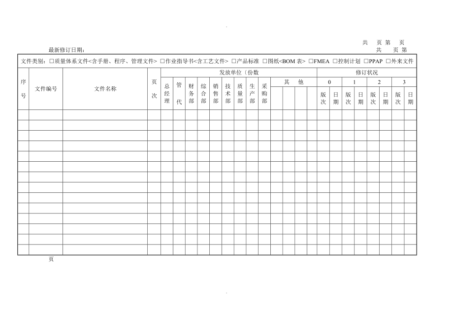 TS16949文件全套质量手册程序文件表单_第1页