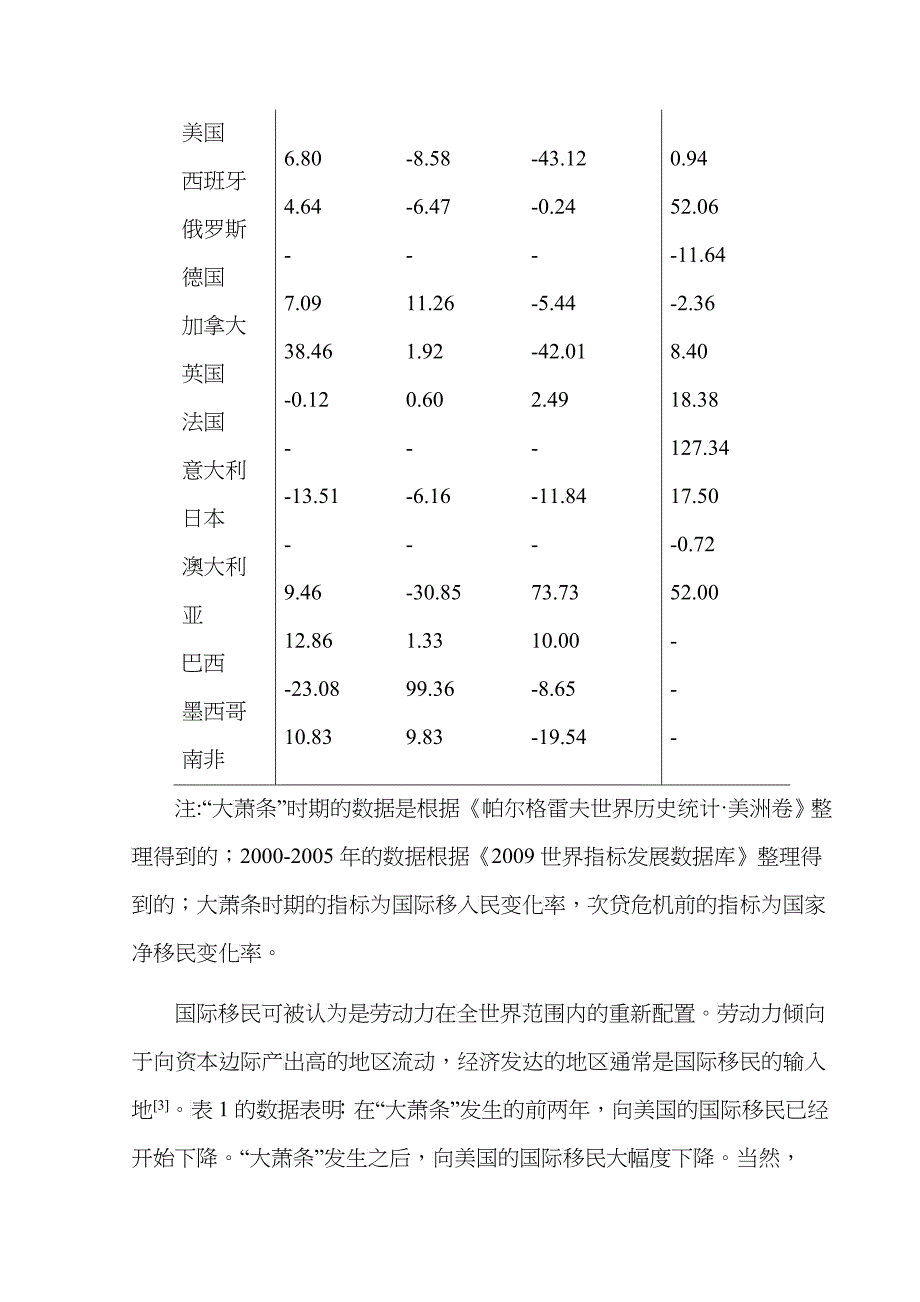 次贷危机与大萧条的社会经济统计指标之比较研究_第5页