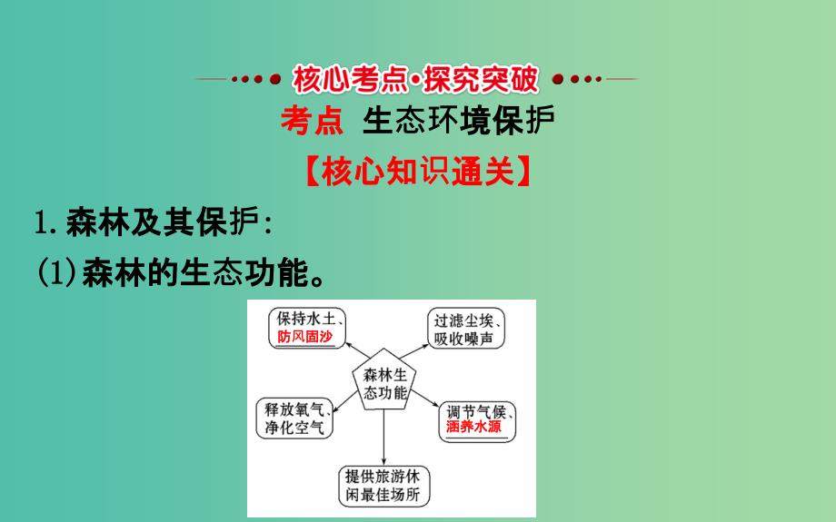 高考地理一轮全程复习方略生态环境保护课件.ppt_第2页