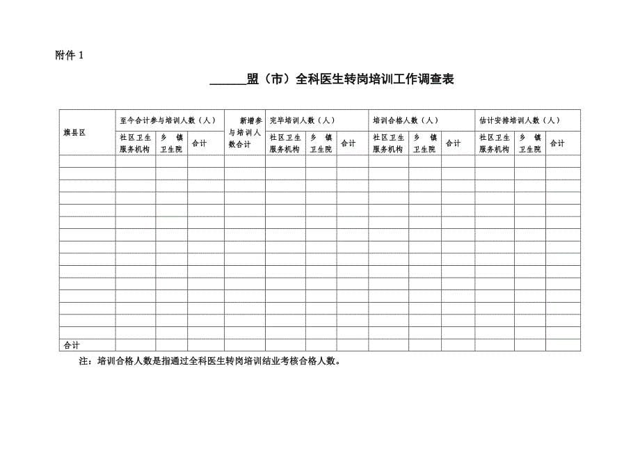 基层医疗卫生机构卫生服务人员教育培训督导_第5页