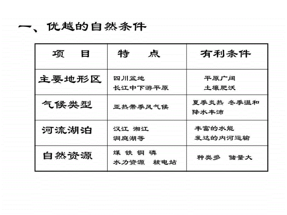 八年级地理长江沿岸地带图文.ppt_第2页