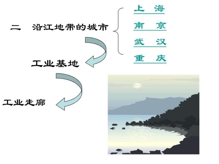 八年级地理长江沿岸地带图文.ppt_第3页