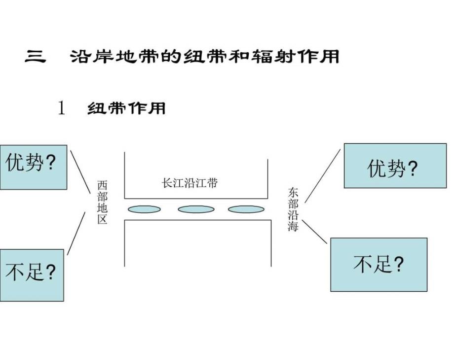 八年级地理长江沿岸地带图文.ppt_第4页