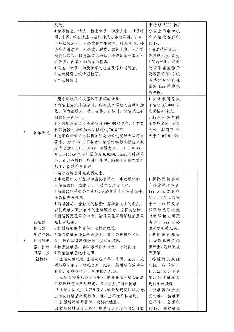 电气检修作业指导书.doc_第5页