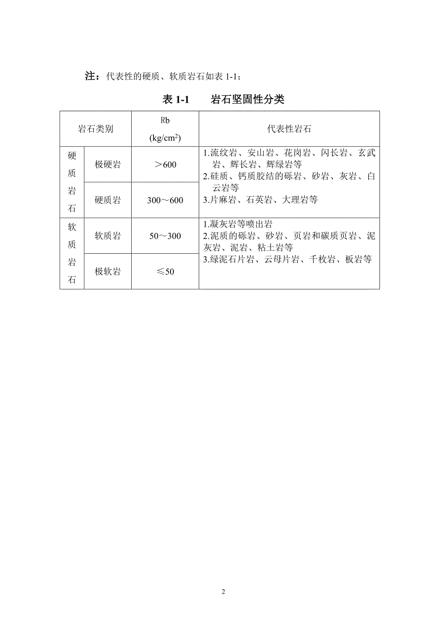 岩、土边坡稳定性要求_第2页