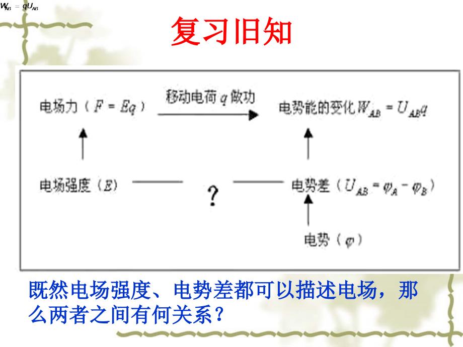 16电势差与电场强度的关系课件_第2页