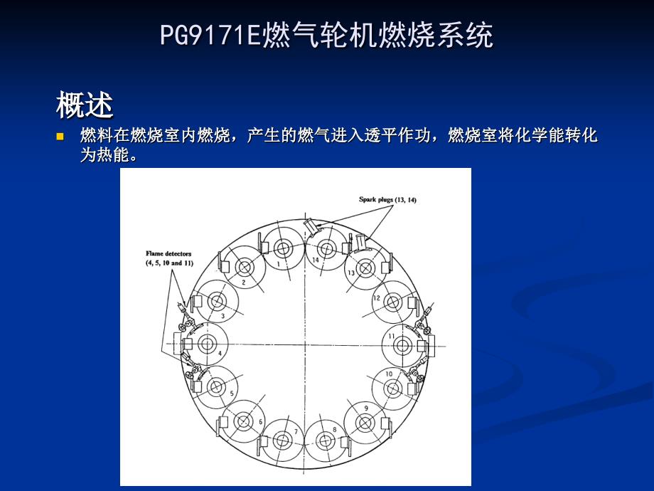 燃机结构燃烧系统_第1页