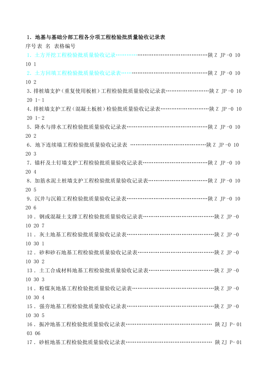 四土建单位工程技术材料组卷目录及表式_第4页