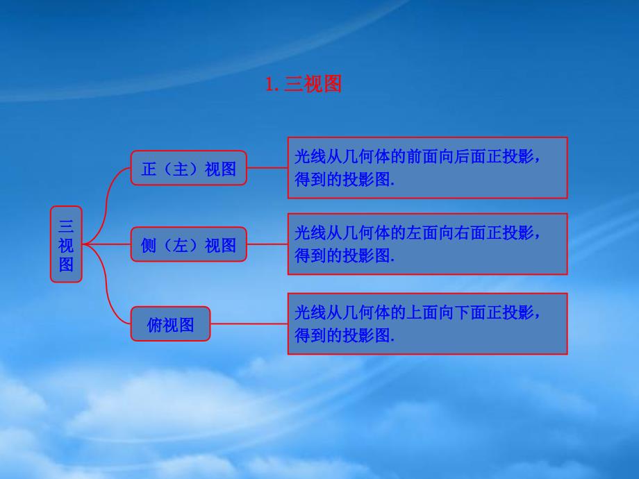 高中数学1.2空间几何体的三视图和直观图知识表格素材新人教必修2_第1页