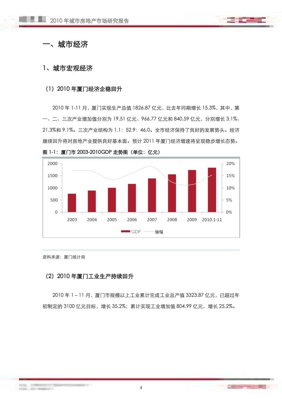 中房信厦门房地产市场研究报告_第5页