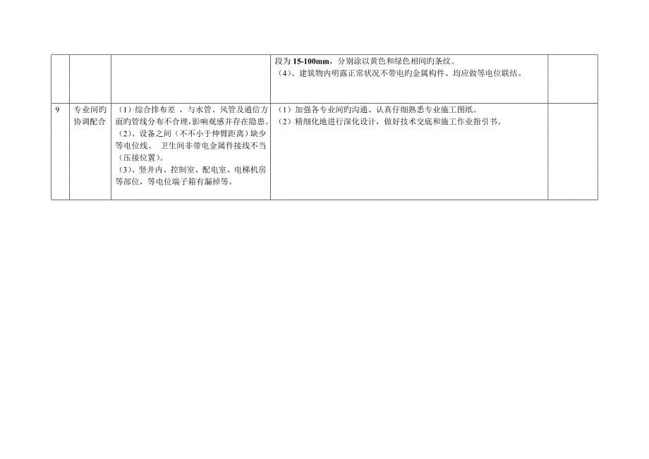 优质建筑安装电气关键工程质量通病及防治综合措施_第5页